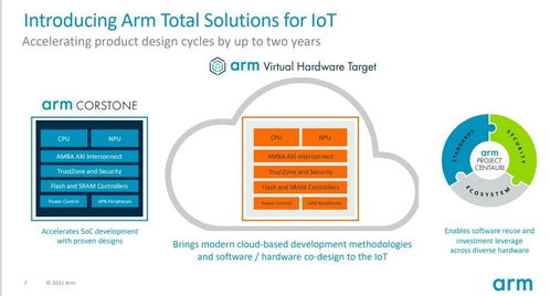 ARM重塑物聯(lián)網(wǎng)產(chǎn)品開(kāi)發(fā)時(shí)程 網(wǎng)絡(luò)技術(shù)開(kāi)發(fā)的新篇章
